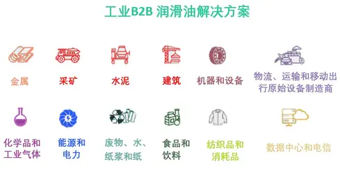 营销与服务业务在中国