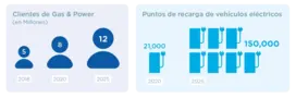 borne-recharge_es