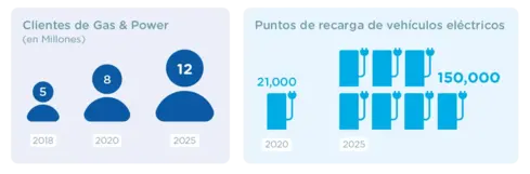 borne-recharge_es