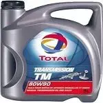 Total