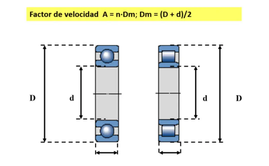 Gráfico de factor de velocidad