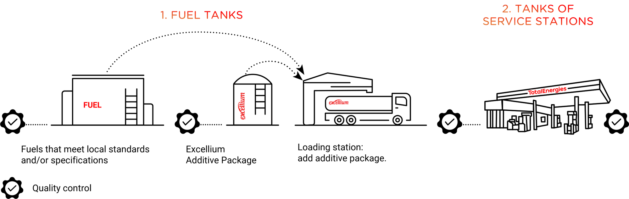 diagram ven TMSA