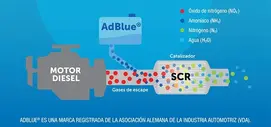 Aditivo AdBlue