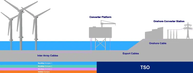 Offshore Wind TSO English 2025
