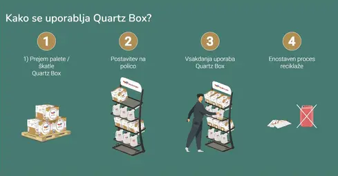Kako se uporablja Quartz Box