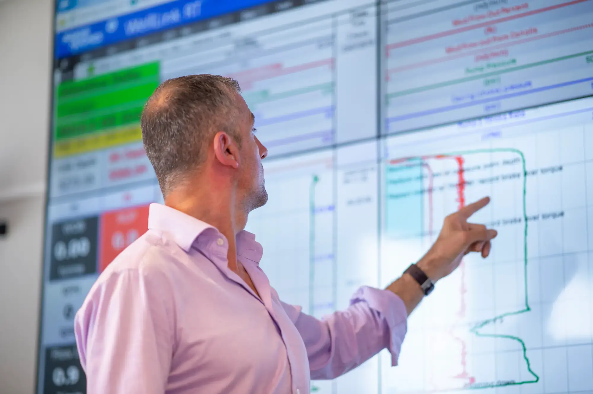 Real Time Support Center (RTSC)