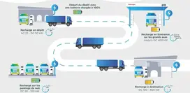 evc_electromobilite_pl-schema.jpg