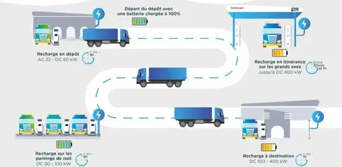 evc_electromobilite_pl-schema.jpg