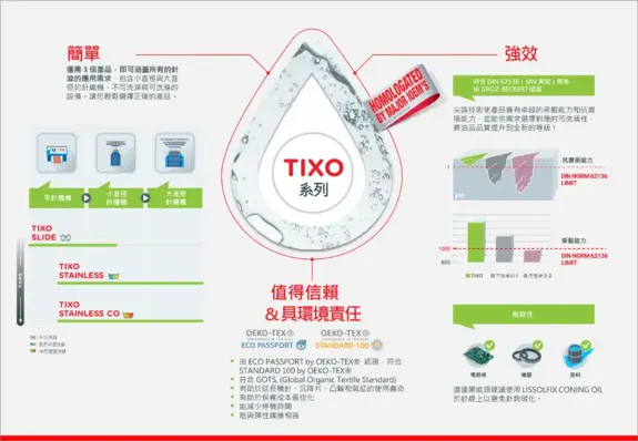 道達爾能源在 2025 TITAS 台北紡織展