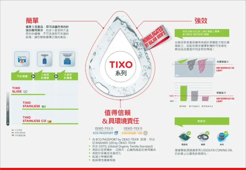 道達爾能源在 2025 TITAS 台北紡織展