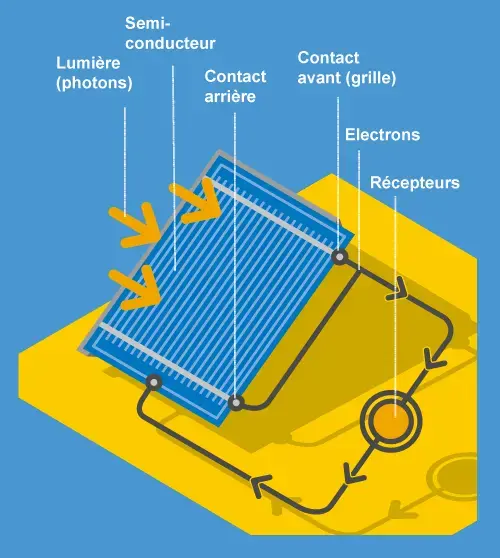 Schéma panneau photovoltaïque