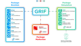 Suite logicielle GRIF et ses modules