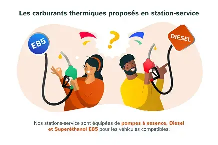 les carburants thermiques proposés en station-service