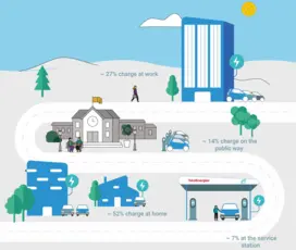Scheme of recharge locations for elecrtic cars