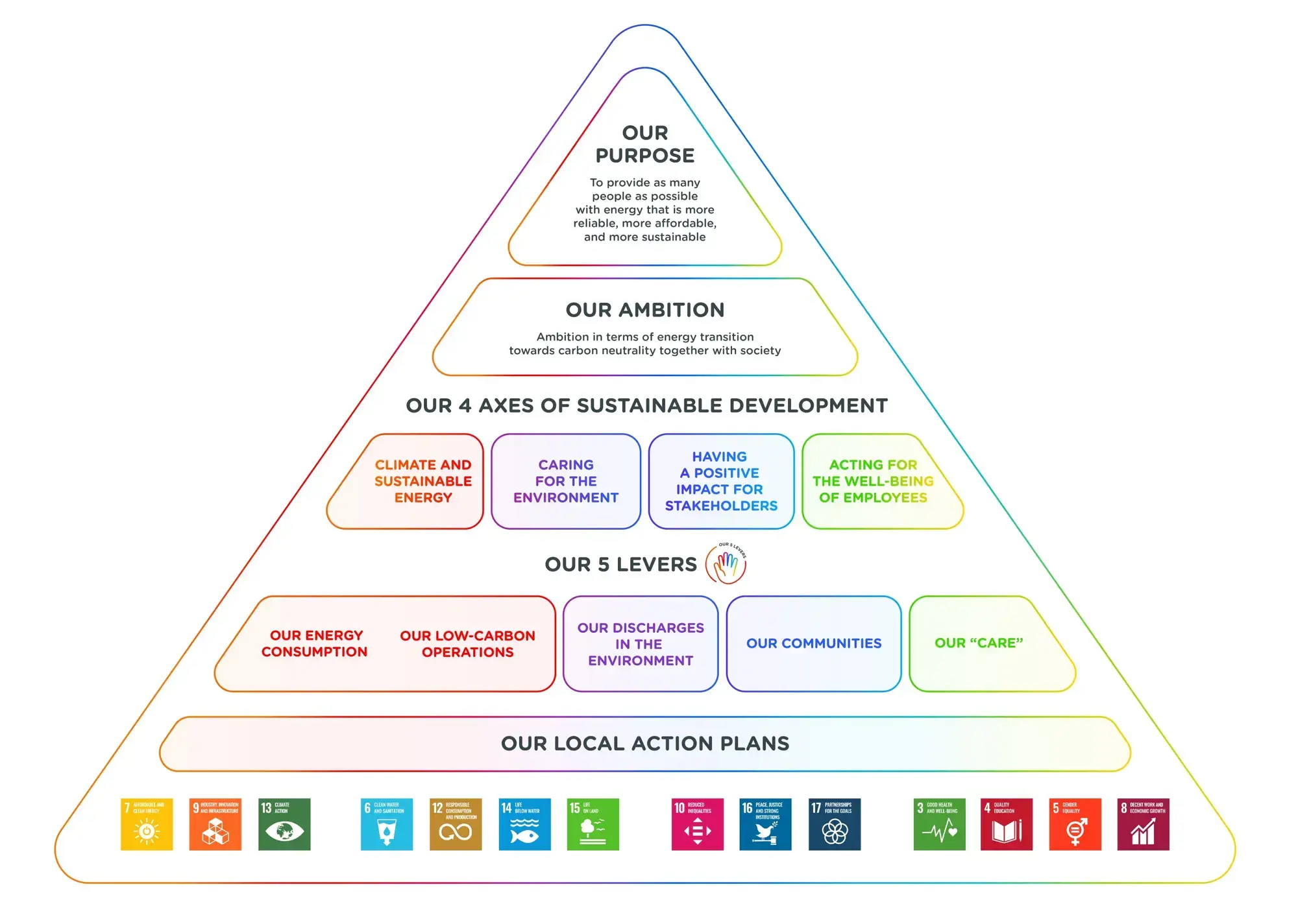 Sustainable Development
