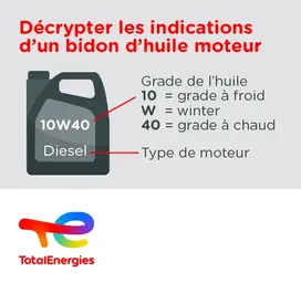 decrypter les indications d'un bidon d'huile moteur
