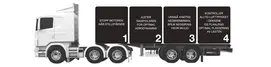 Tips for drivstoffbesparelser
