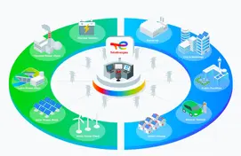 circle of activities