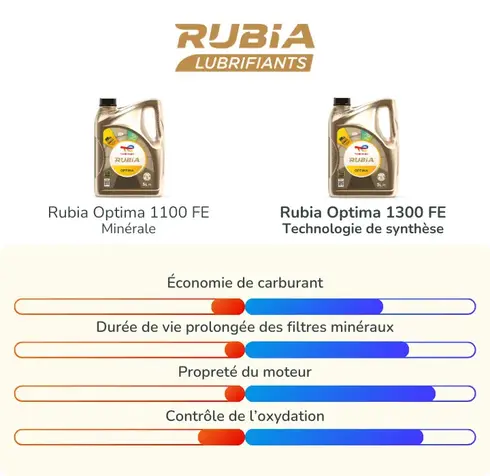 fr - rubia mineral vs synthetic v2