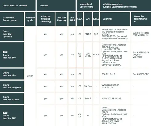 gama-quartz-xtra-tabela-01-en