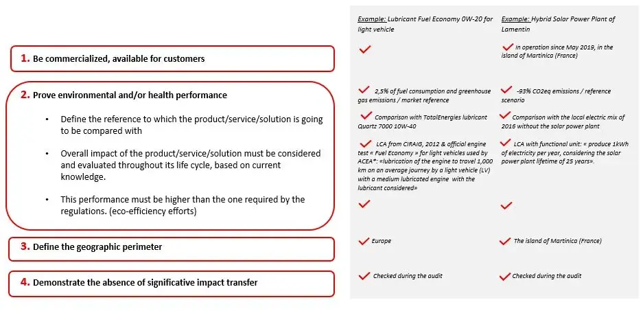 award criteria