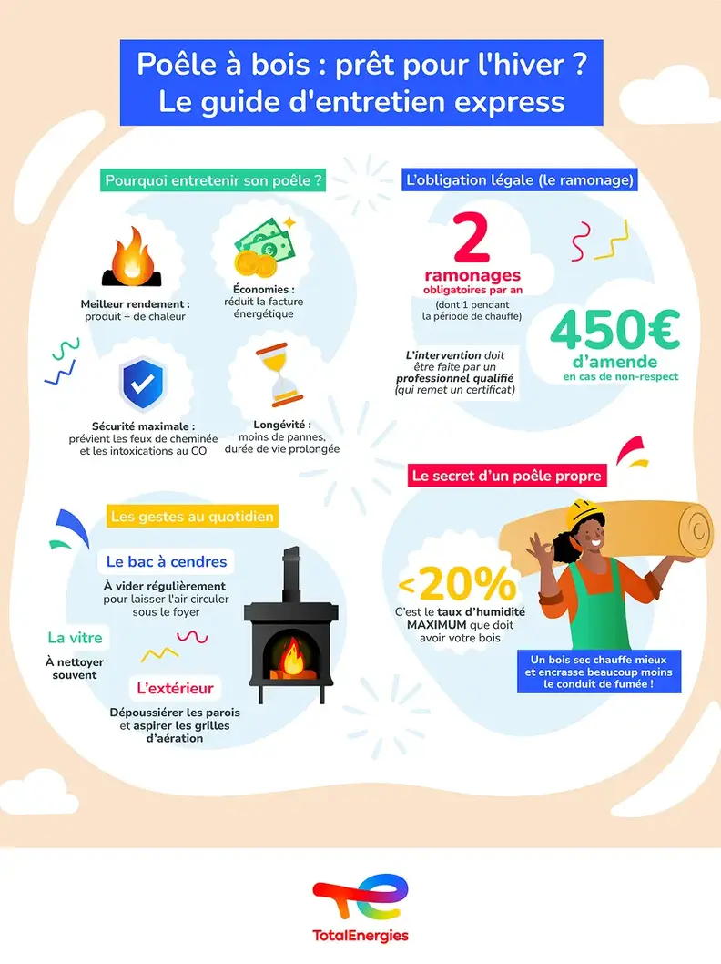 Voir la description de l'infographie ci-après