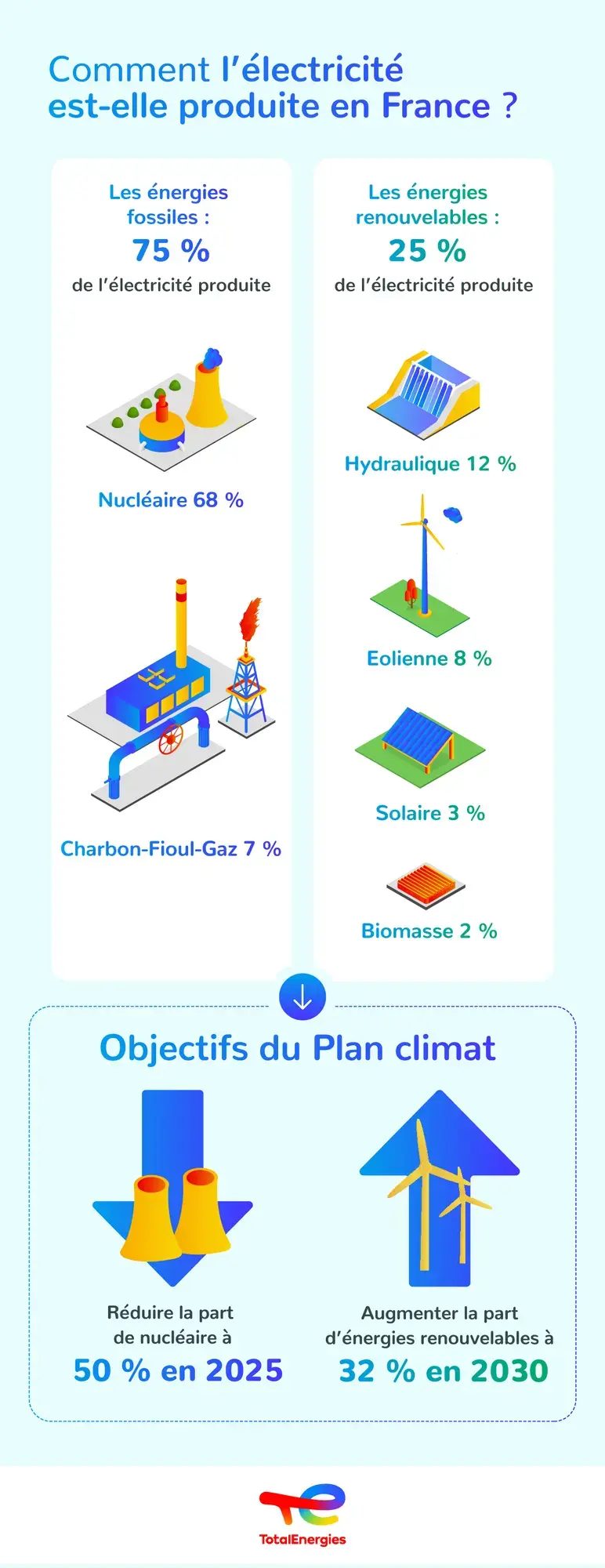 infog_production_electricite_1.jpg