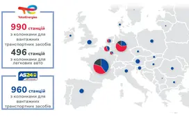 Графік: 990 станцій TotalEnergies з колонками для вантажних транспортних засобів, 496 станцій з колонками для легкових авто та 960 станцій AS24 з колонками для вантажних транспортних засобів