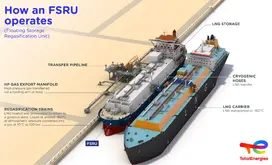 Operating principle of an FSRU