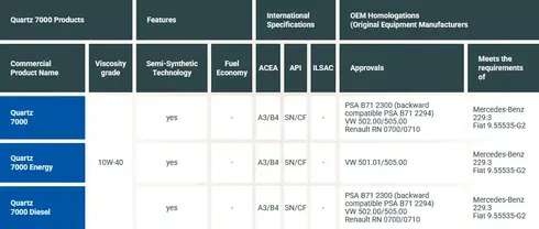 gama-quartz7000-tabela-en