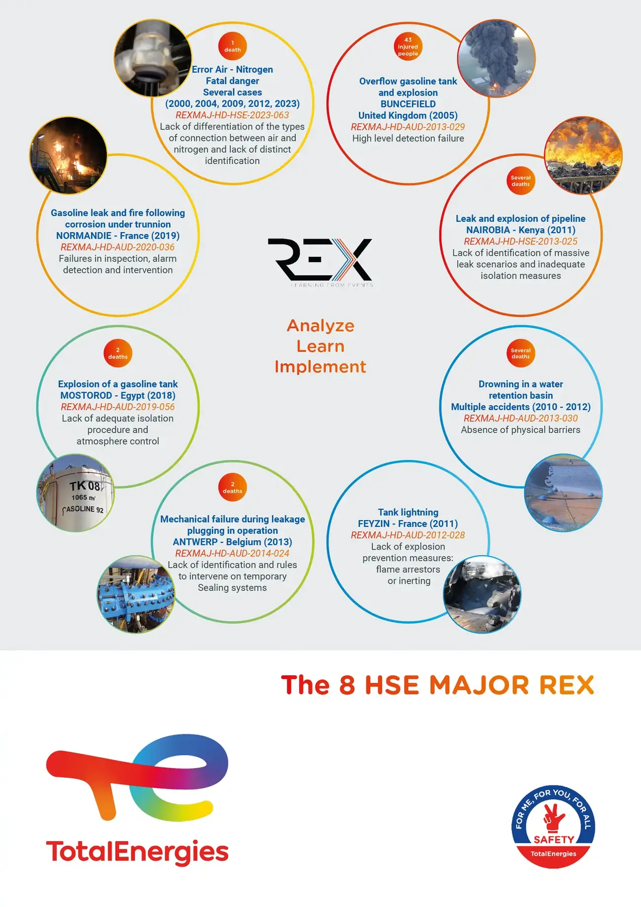 les 8 rex majeurs hse en