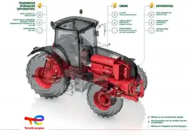 Total ANAC Agri wat wij meten