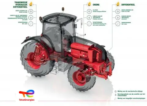 Total ANAC Agri wat wij meten