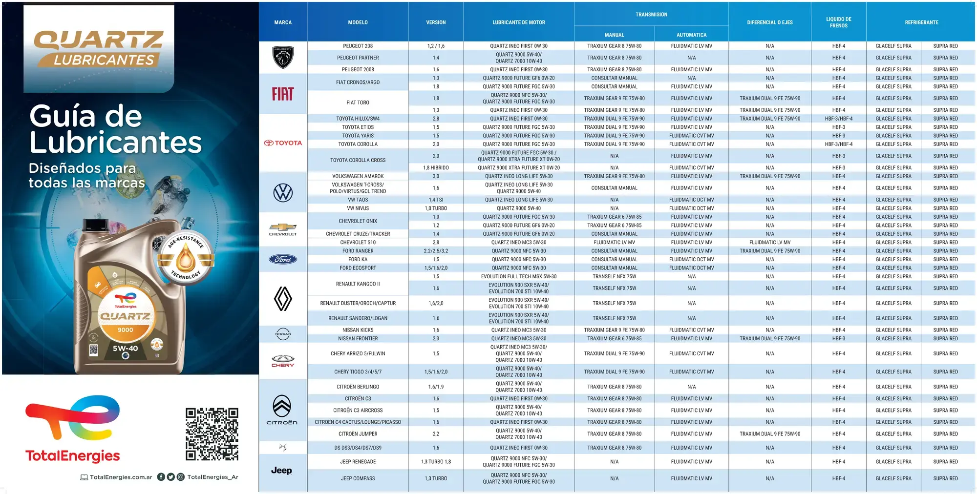 tabla de recomendaciones 120x60 2025_page-0001