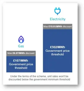 Image to show savings for businesses under EBDS scheme.