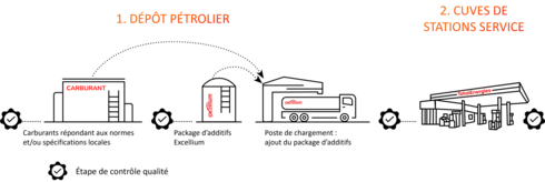 Description de l'infographie ci-apres