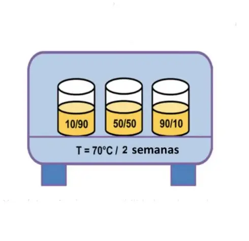 Gráfico de procesos