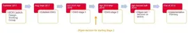 flowchart showing electricity market-wide half-hourly changes
