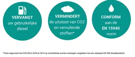 Vervangt uw gebruikelijke dieselVermindert de uitstoot van CO2 en vervuilende stoffen* Conform aan de EN 15940 norm