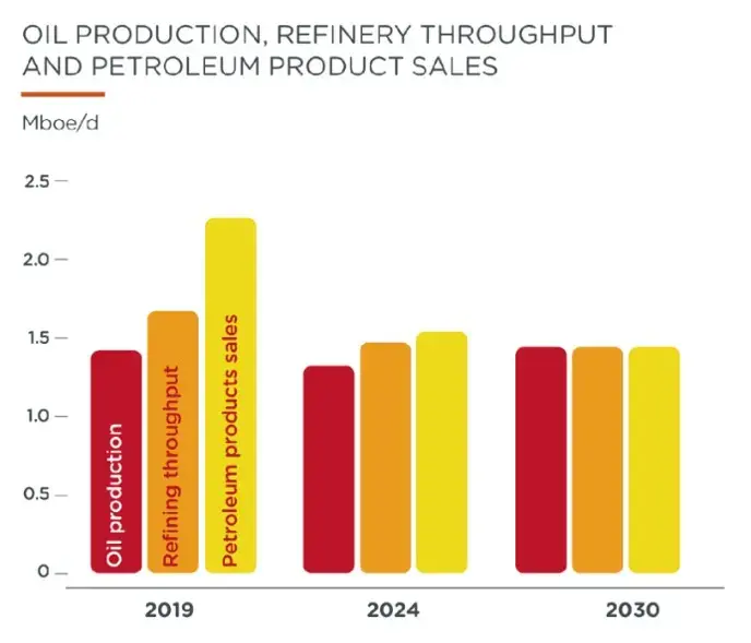 Refining & Chemicals in China