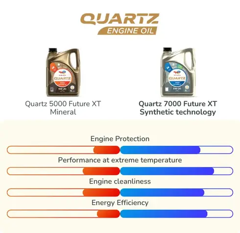 en - transition quartz 5000-7000 v2
