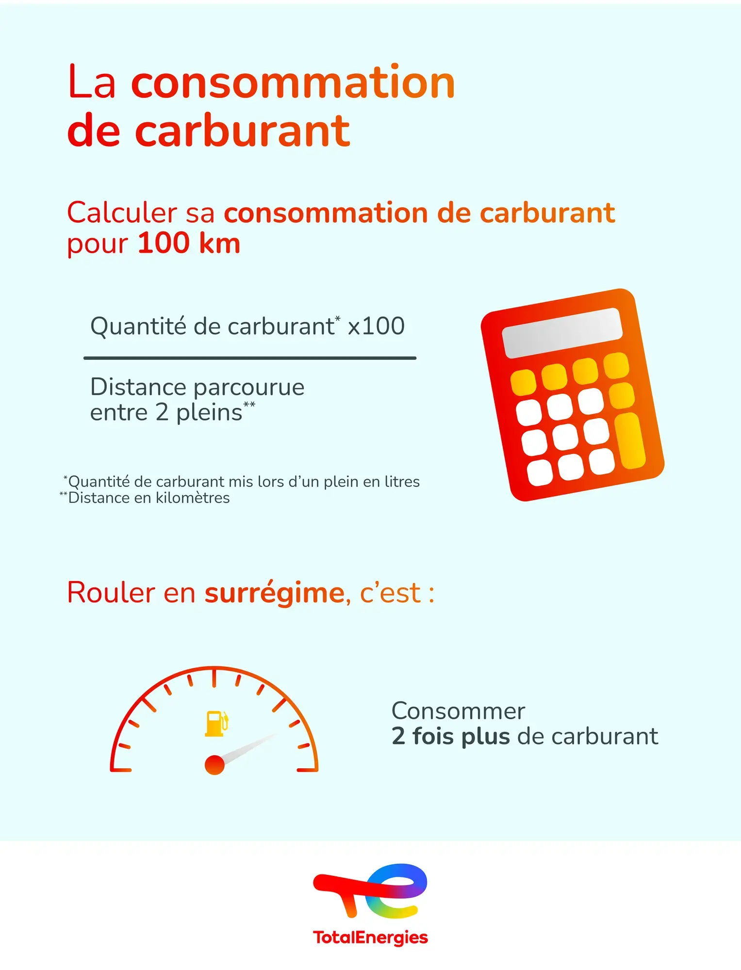 consommation-carburant