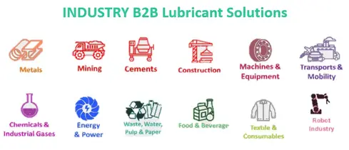 Marketing & Services in China