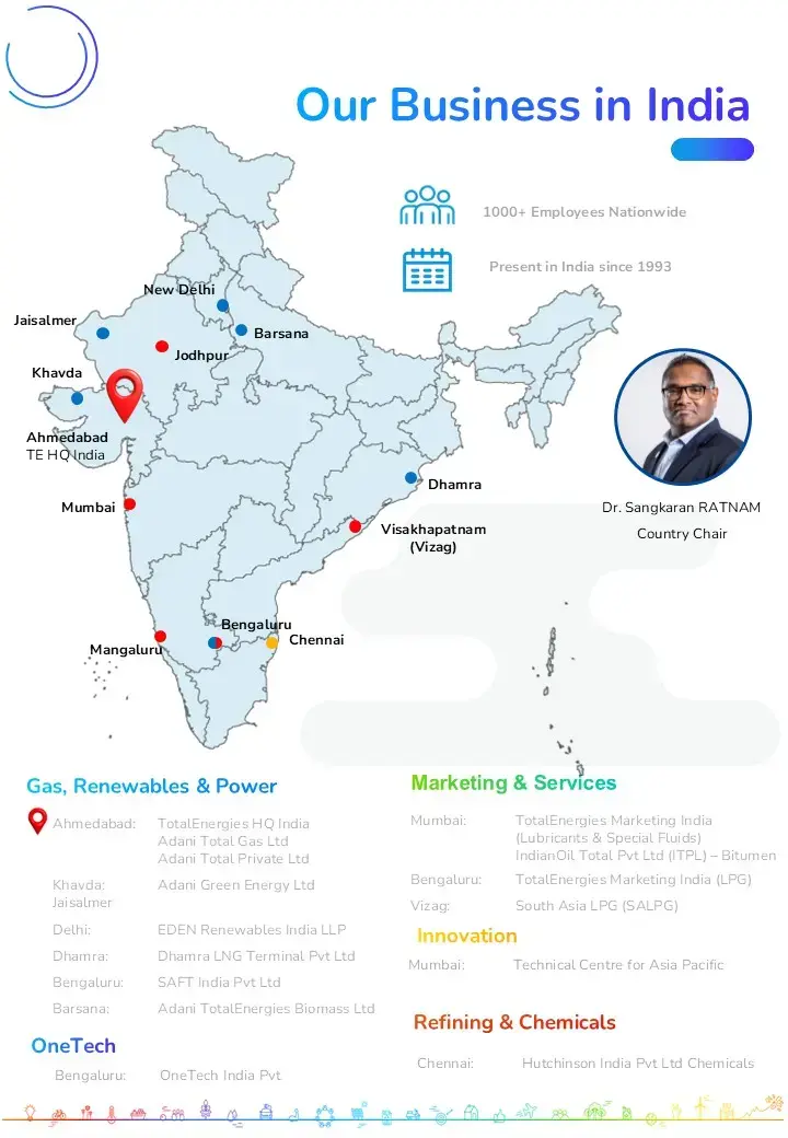 our business in india