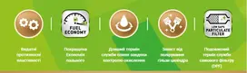 TotalEnergies Tractagri S5R FE 5W-30 властивості