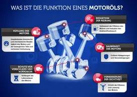 Was ist die Funktion eines Motoröls?