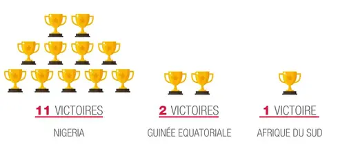 retour-sur-la-can-feminine-totalenergies-maroc-2022-3.png