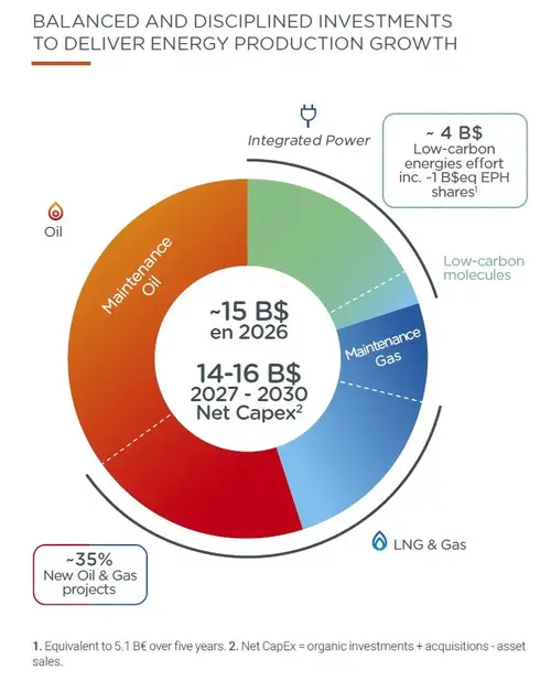 Energy Transition