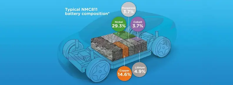 Elixor recycling battery
