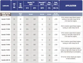 TotalEnergies Trunk Piston Engine Oil Marine